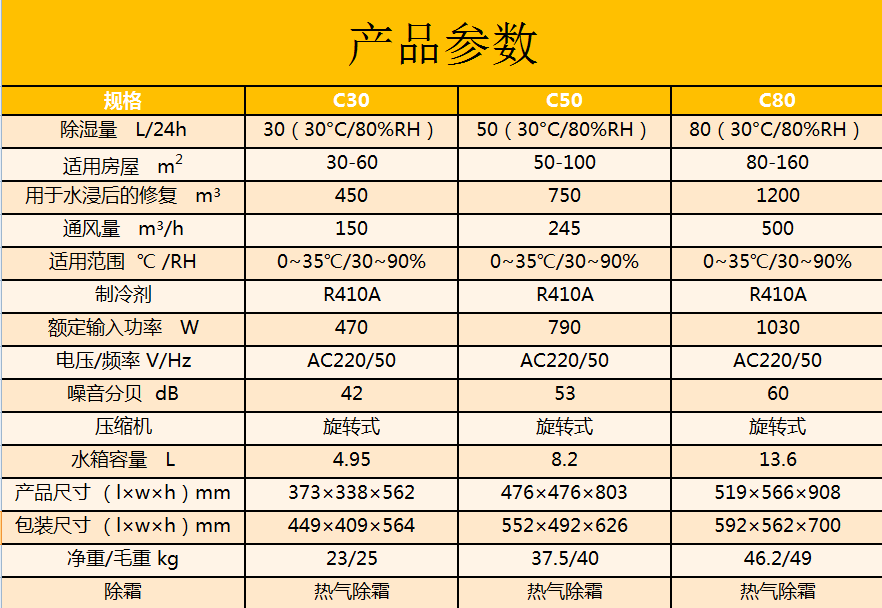 C30(国内）