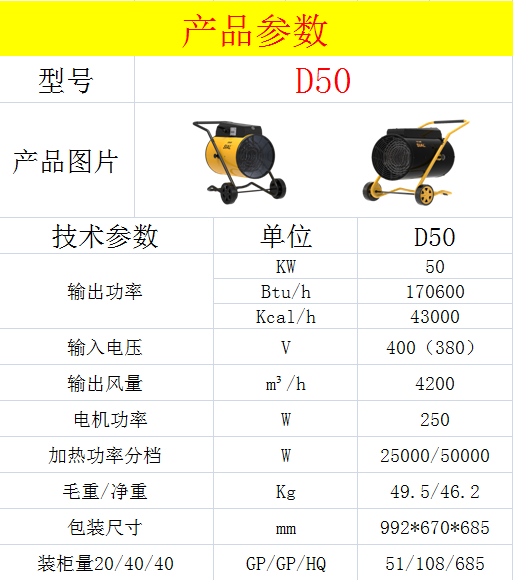 D50